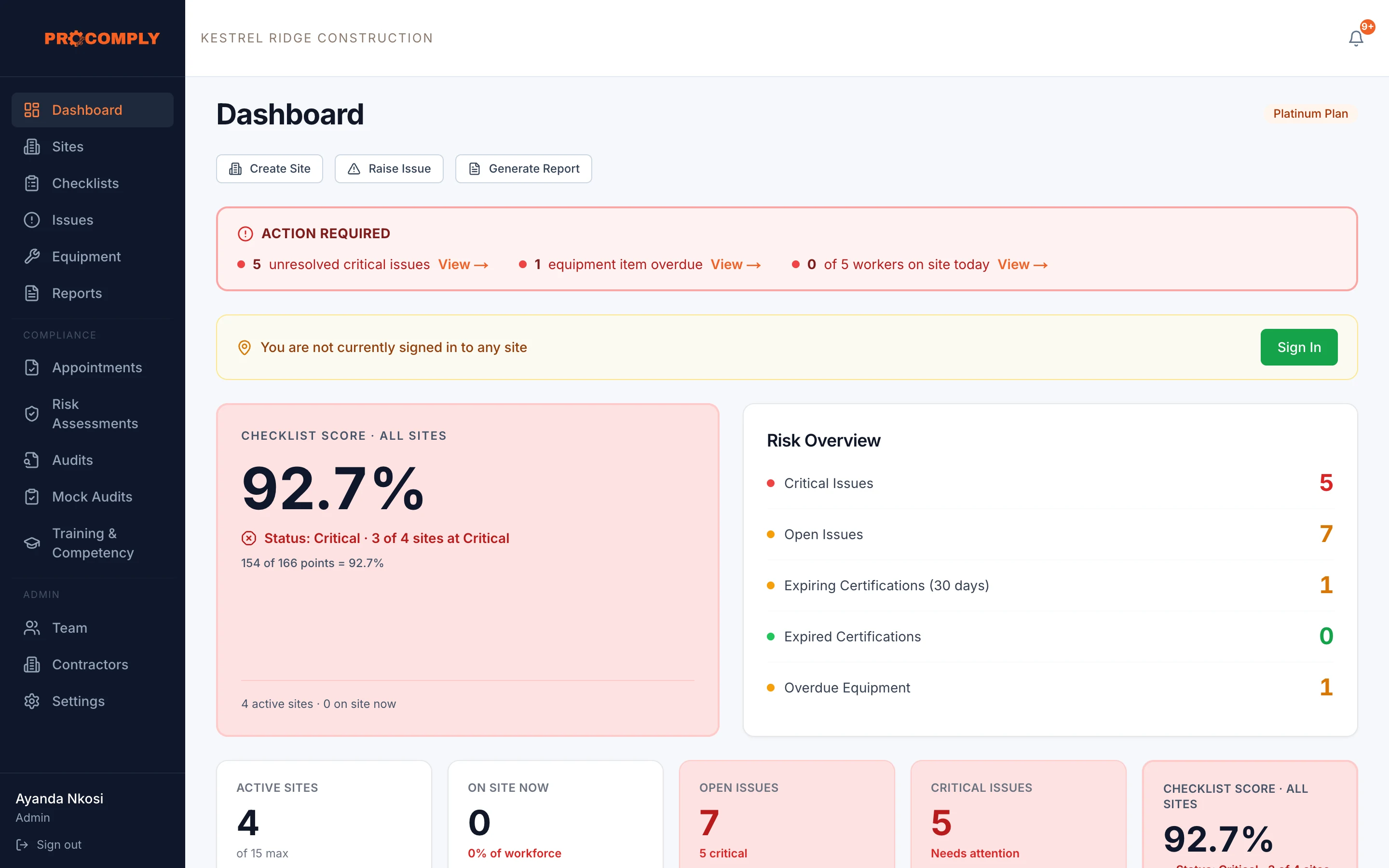 ProComply dashboard showing actions needed, the checklist score across all sites and a risk overview of open issues, certificates and equipment